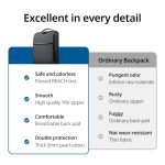 UGREEN Laptop Backpack B02 (Up to 15.6", Waterproof, YKK Zips, Wear-Resistant) Laptop Bags/Cases